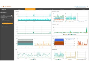 SolarWinds-SQL-Sentry-features