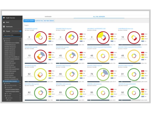 SolarWinds-SQL-Sentry-targets