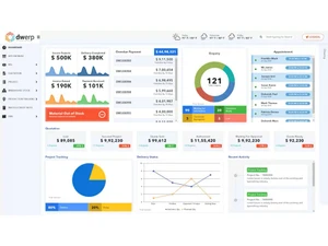 dw erp-dashboard