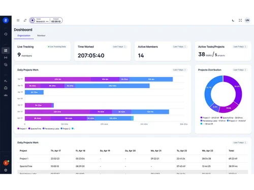 TimeLake dashboard