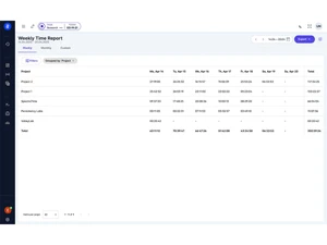 TimeLake weekly-report