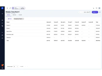 TimeLake weekly-report