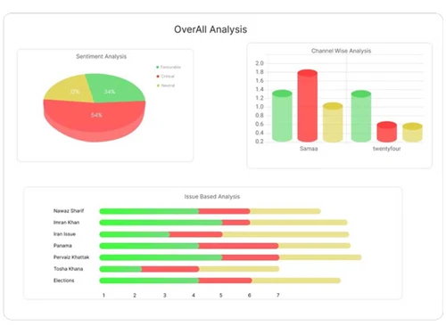 formedia-analysis