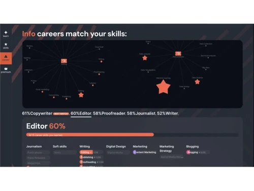 unschooler-skills