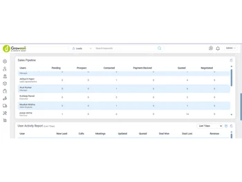 Groweon-sales-pipeline