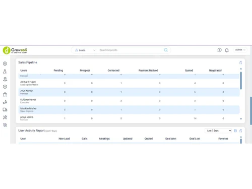Groweon-sales-pipeline