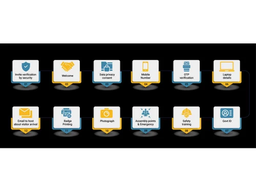 VisiteX Touch security