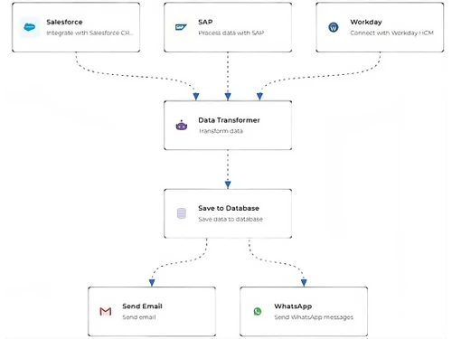 qfloo-ai workflow