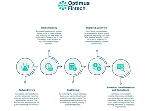 Optimus Fintech cashflow