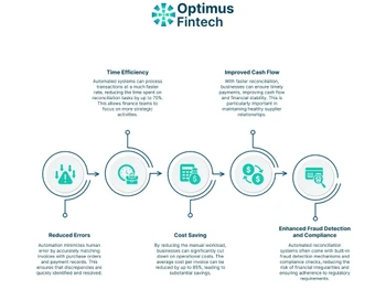 Optimus Fintech cashflow