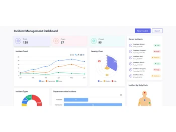 Softdesigners EHS dashboard