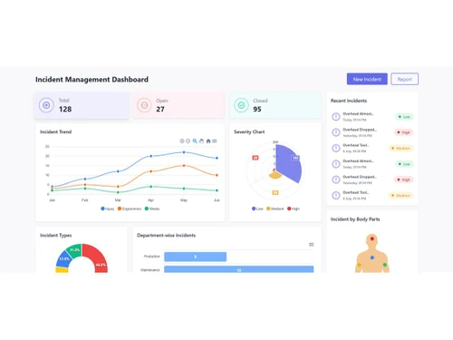 Softdesigners EHS dashboard