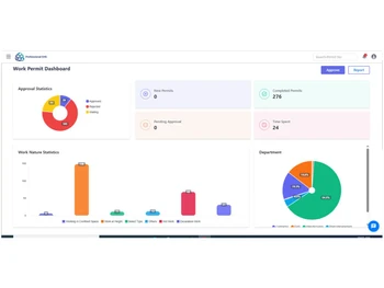 Softdesigners EHS work permit