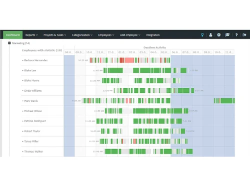 yaware dashboard