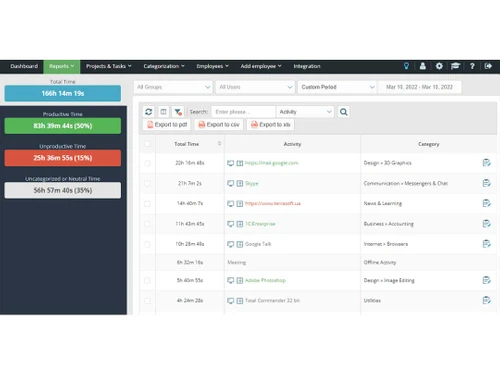 yaware reports