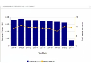 IRIS Sapphire charts