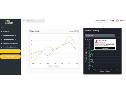 Third Bracket visitors