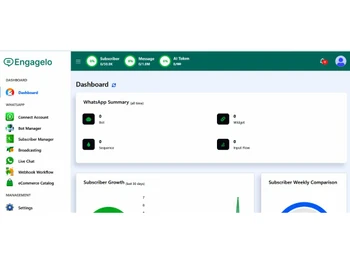Engagelo dashboard