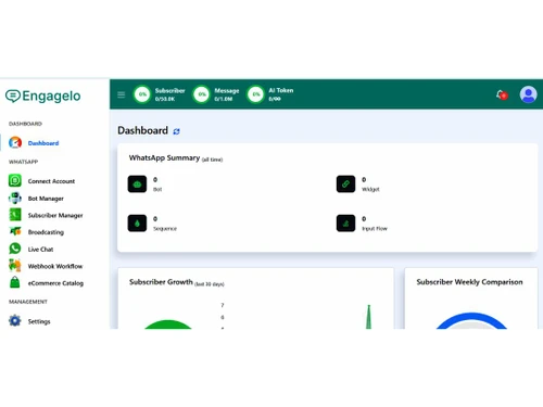 Engagelo dashboard