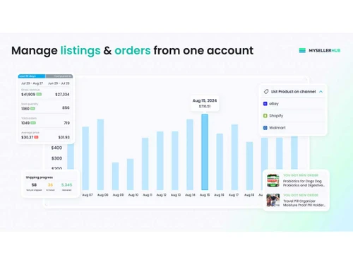 Mysellerhub Listing