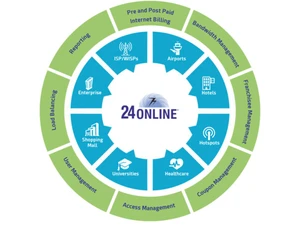 isp crm solution-management