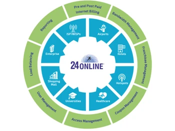 isp crm solution-management