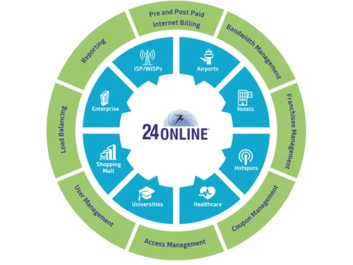isp crm solution-management