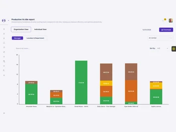Mera-Monitor-productive-report