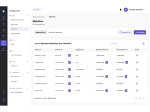 kitecyber user shield-websites