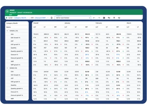 Increff merchandising