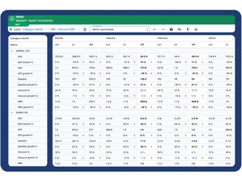 Increff merchandising