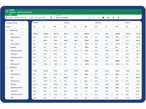 Increff merchandising