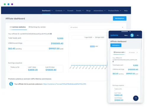 Systeme io statistics
