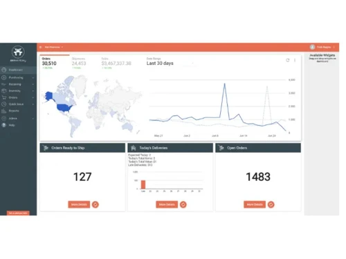 Zenventory dashboard