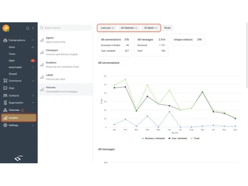 Tyntec insights