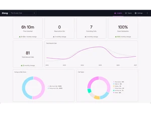 slang ai-dashboard