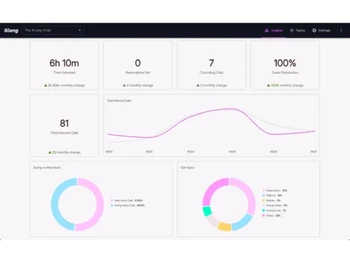 slang ai-dashboard