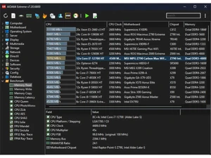 AIDA64 Extreme memory benchmarks