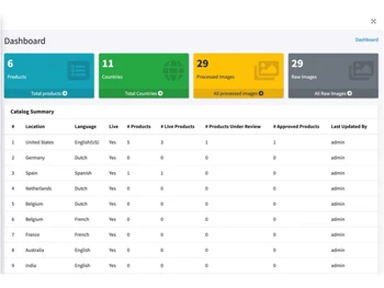 catalogsbuilder dashboard