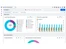 sprinklr-marketing-insights