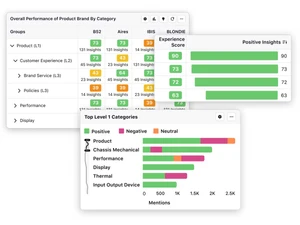 Sprinklr Insights performance