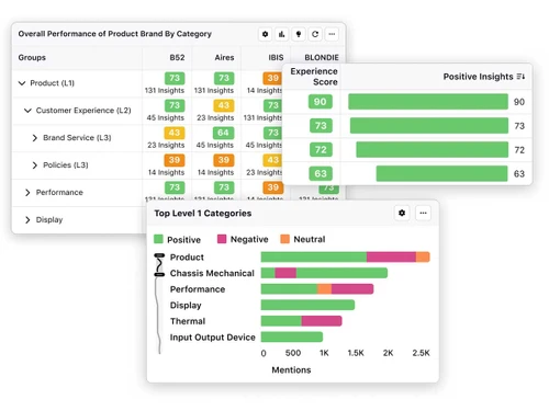 Sprinklr Insights performance
