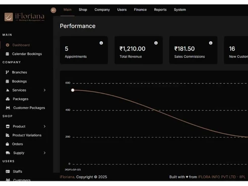 IFloriana performance