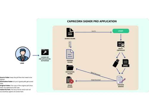Capricorn signer pro folder