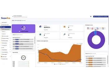 SaasAro Hotel channel manager