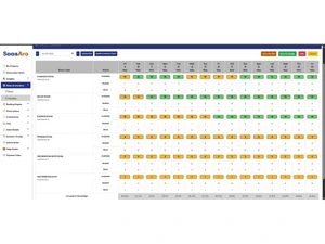 SaasAro Hotel channel manager Rate