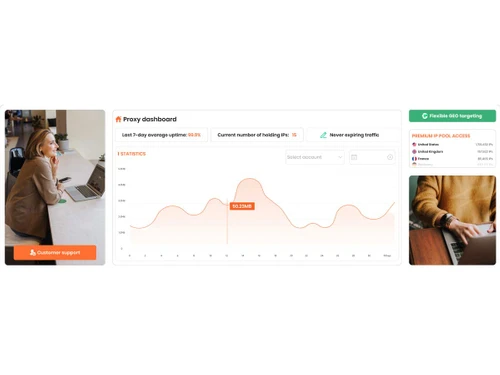 Rapidproxy-dashboard