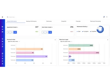 Etaprise performance