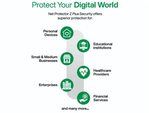 Net Protector Z Plus Security heuristic