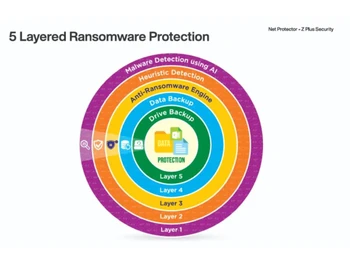 Net Protector Z Plus Security malware